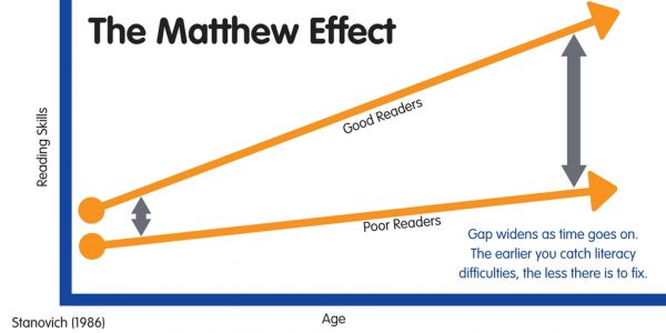 The Matthew Effect in reading.