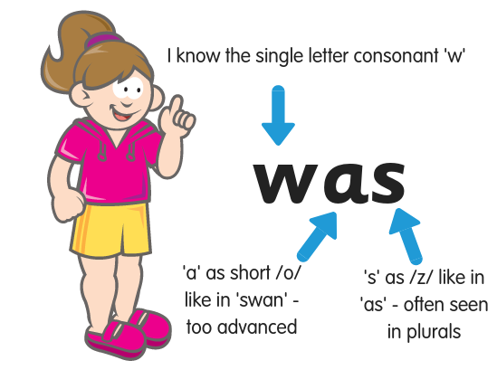 Should You Teach Sight Words to Your Beginning Readers? Part 2