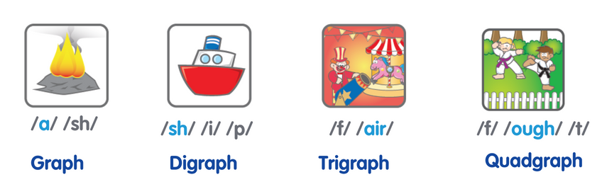Types of graphemes