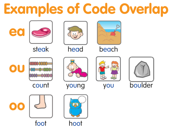 Vowel Teams Matching Game - ai - Matching pairs